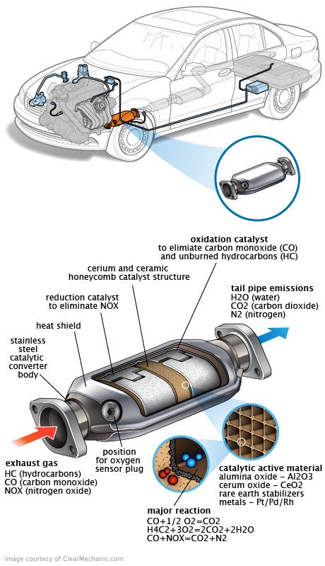 See B3141 repair manual